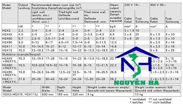 Sauna-Nguyen-Ha-Thong-so-ky-thuat-May-Xong-Hoi-Uot-Harvia-HGX